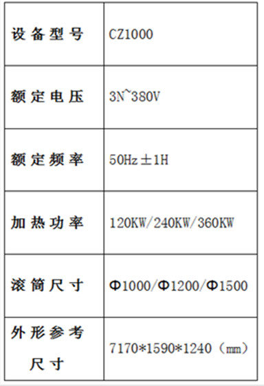 炒制流水線參數